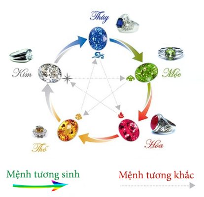 Cách chọn đá phong thủy theo mệnh