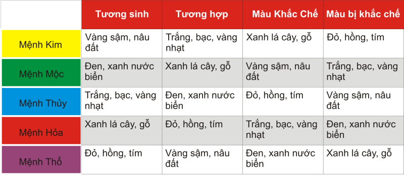 Cách chọn đá phong thủy hợp mệnh