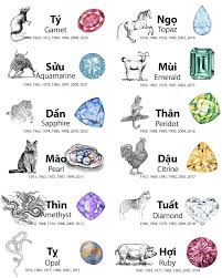 Đá phong thủy theo tuổi 12 con giáp